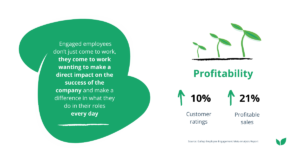 Business profitability statistic - employee engagement