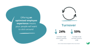Team turnover statistic due to boosting employee engagement